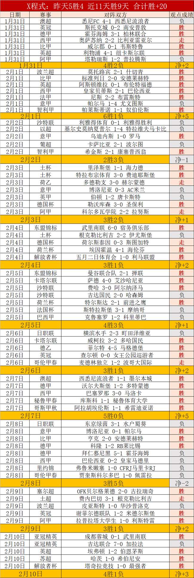 萨比策伤势,严重,恐无缘对战,体育彩票,足彩,足球彩票,宾果彩票,足彩比分直播,足球比分直播,宾果彩票足球,彩票,彩票网,宾果彩票网,福利彩票