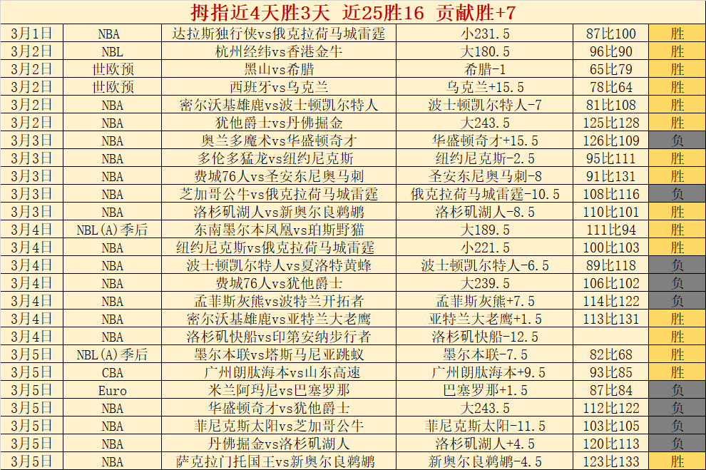 泰山队主场,对阵河南队,赛季至今,体育彩票,足彩,足球彩票,宾果彩票,足彩比分直播,足球比分直播,宾果彩票足球,彩票,彩票网,宾果彩票网,福利彩票