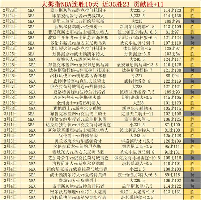 马卡报,皇马审查卡,马文加奥运,体育彩票,足彩,足球彩票,宾果彩票,足彩比分直播,足球比分直播,宾果彩票足球,彩票,彩票网,宾果彩票网,福利彩票