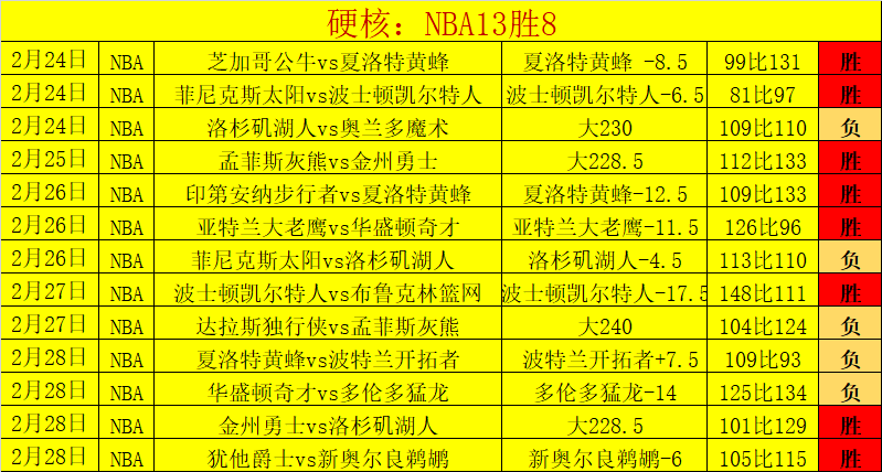 剑桥联对阵,斯文登,英乙关键战,体育彩票,足彩,足球彩票,宾果彩票,足彩比分直播,足球比分直播,宾果彩票足球,彩票,彩票网,宾果彩票网,福利彩票