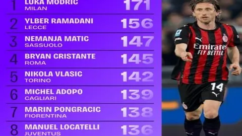 拜仁计划对凯恩伤势进行今日检查